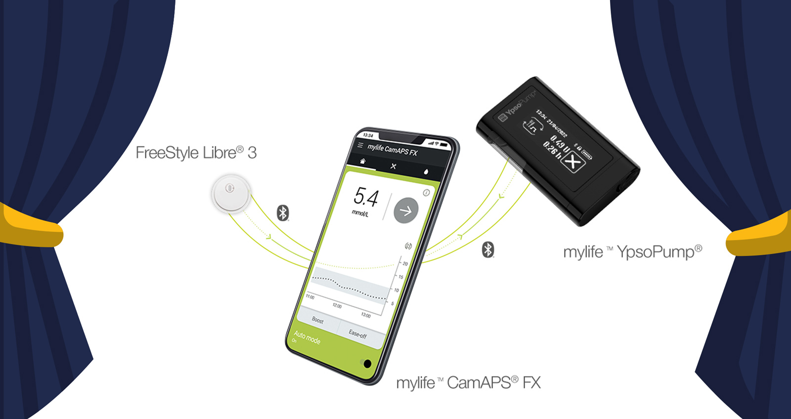 Die Pumpe, der Sensor und ein Smartphone mit der CamAPS FX-App sind zu sehen