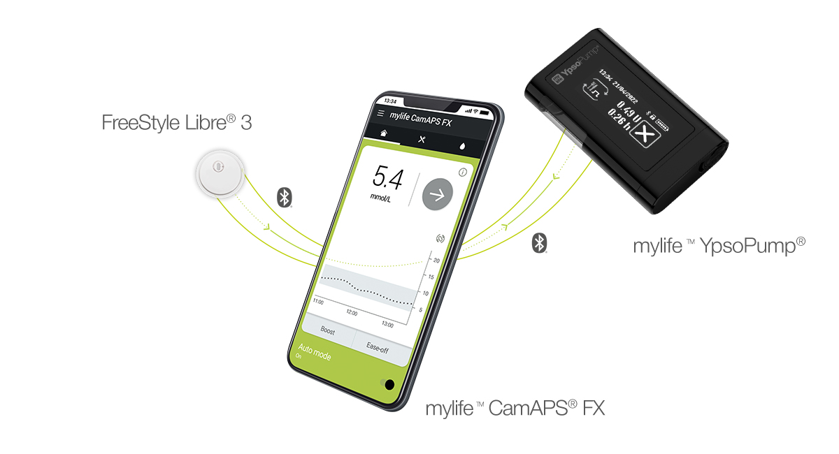 Ein FreeStyle Libre 3, ein Smartphone und eine Ypsopump sind zu sehen