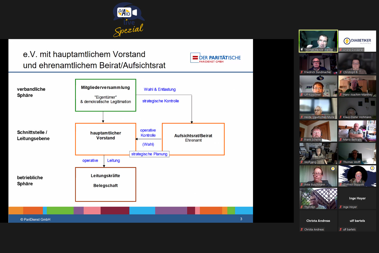 Strukturreform In einer Videokonferenz ist eine Grafik zur Strukturreform zu sehen, die zeigt, dass der Vorstand nun einen Beirat bekommt