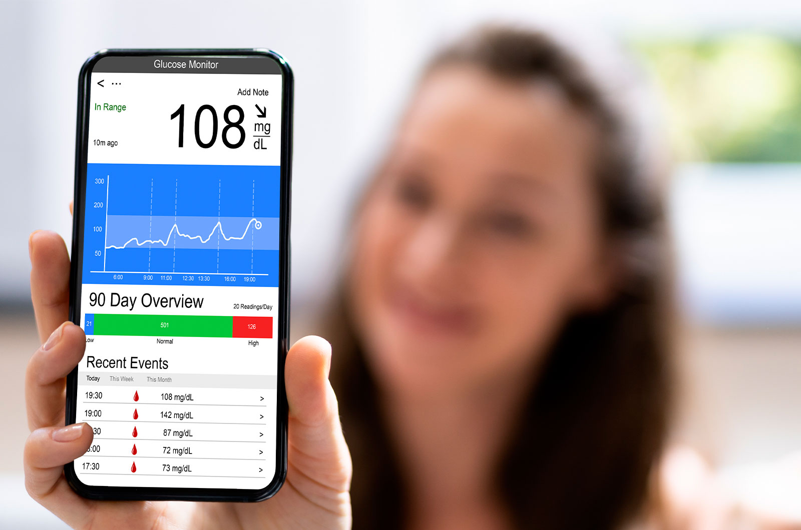 Blutzuckereinstellung Kontinuierliche Blutzuckermessung Blutzuckertest, Blutzuckereinstellung