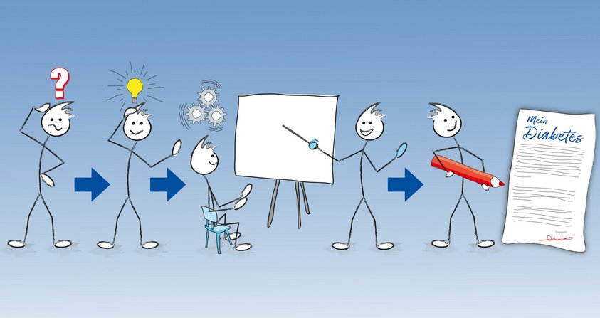 Diabetes-Schulung